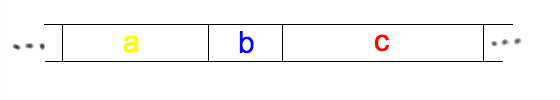 An array with consecutive, descending runs, a, b, and c